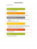 Las Características del MÉTODO CIENTÍFICO