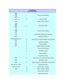 Presidentes Dominicanos Cronología