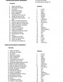 FORMULACIÓN QUÍMICA INORGÁNICA EJERCICIO