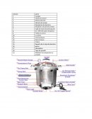 Autoclave ALL AMERICA MODELO 1795