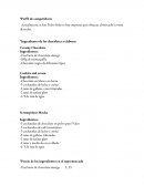 Perfil de competidores