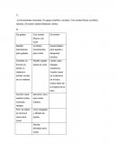 Herramientas manuales: De golpe (martillos, cinceles). Con bordes filosos (cuchillos, hachas). De torsión (destornilladores, llaves)