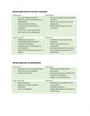 Su cultura organizacional está enfocada en un trato cordial hacia sus colaboradores