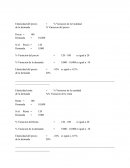 Formulas de Economia