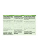 Tipos de Investigación acción,participativa, colaborativa