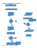GESTION DE INGRESO DE RECURSOS ECONOMICOS