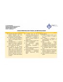 Como se plantea para cambiar y mejorar las prácticas existentes, bien sean educativas, sociales o personales.