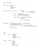 Apuntes del Historia del derecho laboral