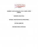 Investigacion de operaciones: Las distribuciones más importantes de variables aleatorias continuas unidimensionales.