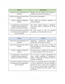 Tema d e¿Qué tipo de textos predominan en el cuaderno?