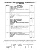 EVALUACIÓN DE LA ASIGNATURA DE ESPAÑOL DE TERCER GRADO DEL CICLO ESCOLAR