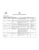 Evaluacion del tiempo