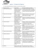 Lluvia de Ideas para determinar el producto o servicio de la futura empresa.