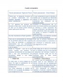 Cuadro comparativo Teoría psicosocial- teoría psicosexual
