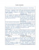 Cuadro comparativo Teoría psicosocial- teoría psicosexual