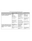 RESUMEN DEL CUADRO DE EVALUACION DE NORMAS (ANEXO 01) - GENERAL