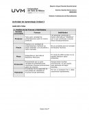 Actividad de Aprendizaje. ANÁLISIS FODA