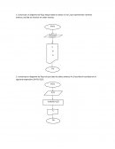 Construya un diagrama de flujo talque dado los datos A, B y C que representan números enteros, escriba los mismos en orden inverso.