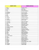 Nombres científicos de plantas