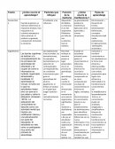 ¿Cómo ocurre el aprendizaje?