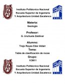 Tabla de clasificación de rocas
