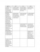 Cuadro comparativo Argentina,Chile,Perú,Brasil