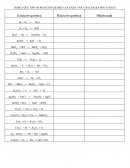 Trabajo de Reacciones Químicas.