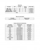 Trabajo Del I Parcial De Contabilidad De Costo