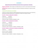 Determinación del ISR provisional de las personas morales