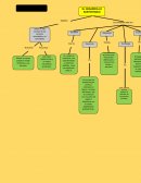 Desarrollo sustentable y su relación con la económia y ecologia