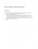 Tabla comparativa: medios de transporte