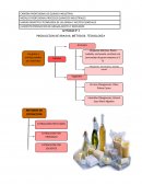 Produccion de grasas