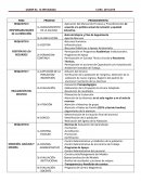 Procesos del servicio