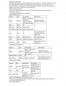 Diseño de la base de datos de librería