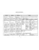 ¿Qué relación existe entre la motivación y las estrategias de aprendizaje en los estudiantes del curso de anatomía radiológica?