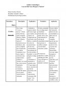 Análisis Criminológico Caso de Elda Neyis Mosquera Alias “Karina”