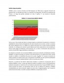 Analisis valoración de empresas