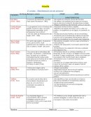 Filosofía 2ª unidad “Manifestación de ser persona”