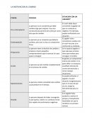 LA MOTIVACIÓN AL CAMBIO