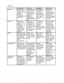 Tarea sobre formas de control