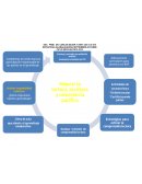 Educativa ESTRATEGIA GLOBALIZADORA SEPTIEMBRE-OCTUBRE