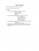 Las condiciones de la toma de decisiones son el reflejo