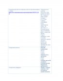 Caracterización del nivel educativo del nivel de telesecundaria o similar