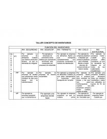 TALLER CONCEPTO DE INVENTARIOS. Página 1