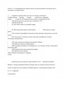 En un mapamundi los alumnos ubican a los países productores de petróleo que se encuentran en el Medio Oriente.