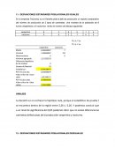 DESVIACIONES ESTÁNDARES POBLACIONALES IGUALES