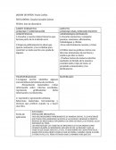 Planeaciones LENGUAJE ORAL/LENGUAJE ESCRITO