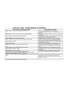 Esta frase esta completa pero debería agregarle que generalmente persiguen un objetivo