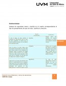 Analiza los siguientes casos y escribe en el cuadro correspondiente el tipo de pensamiento de que se trata. Justifica tu elecció