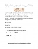 La Colgate C.A, recientemente ha propuesto hacer descuentos a sus distribuidores